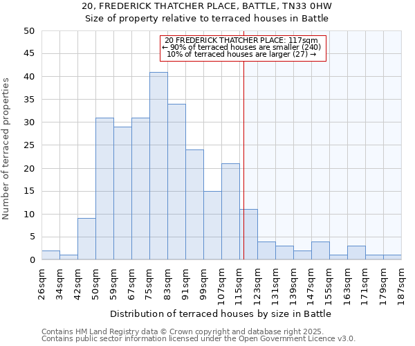 20, FREDERICK THATCHER PLACE, BATTLE, TN33 0HW: Size of property relative to terraced houses houses in Battle