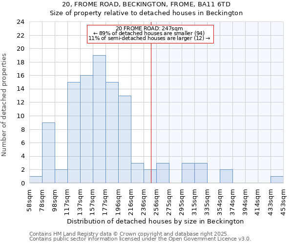 20, FROME ROAD, BECKINGTON, FROME, BA11 6TD: Size of property relative to detached houses houses in Beckington