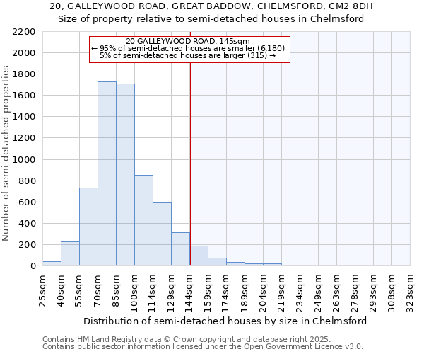 20, GALLEYWOOD ROAD, GREAT BADDOW, CHELMSFORD, CM2 8DH: Size of property relative to semi-detached houses houses in Chelmsford