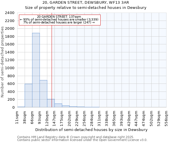 20, GARDEN STREET, DEWSBURY, WF13 3AR: Size of property relative to semi-detached houses houses in Dewsbury