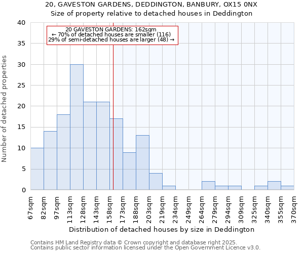 20, GAVESTON GARDENS, DEDDINGTON, BANBURY, OX15 0NX: Size of property relative to detached houses houses in Deddington