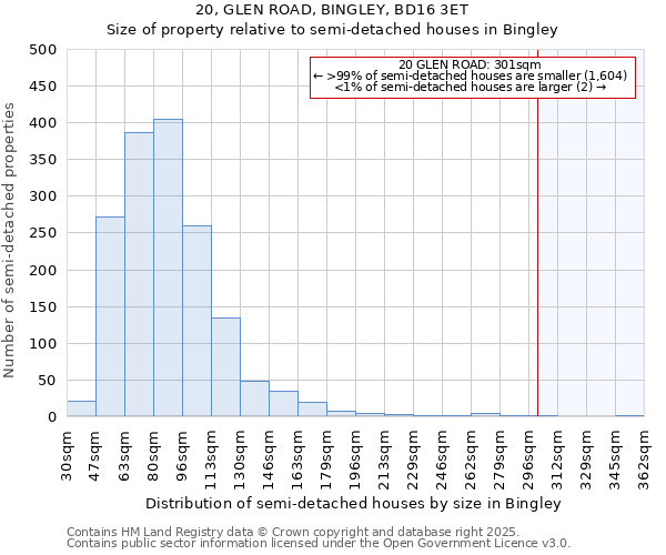 20, GLEN ROAD, BINGLEY, BD16 3ET: Size of property relative to semi-detached houses houses in Bingley