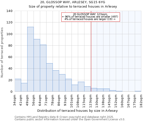 20, GLOSSOP WAY, ARLESEY, SG15 6YG: Size of property relative to terraced houses houses in Arlesey