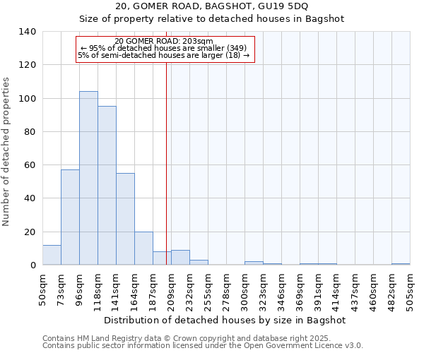 20, GOMER ROAD, BAGSHOT, GU19 5DQ: Size of property relative to detached houses houses in Bagshot