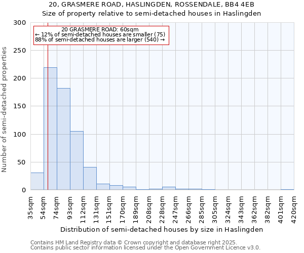 20, GRASMERE ROAD, HASLINGDEN, ROSSENDALE, BB4 4EB: Size of property relative to semi-detached houses houses in Haslingden