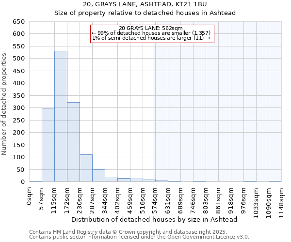 20, GRAYS LANE, ASHTEAD, KT21 1BU: Size of property relative to detached houses houses in Ashtead