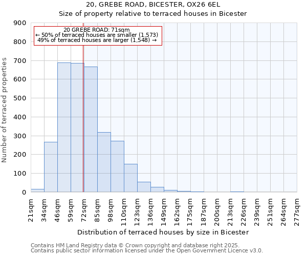 20, GREBE ROAD, BICESTER, OX26 6EL: Size of property relative to terraced houses houses in Bicester