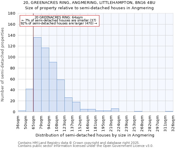 20, GREENACRES RING, ANGMERING, LITTLEHAMPTON, BN16 4BU: Size of property relative to semi-detached houses houses in Angmering