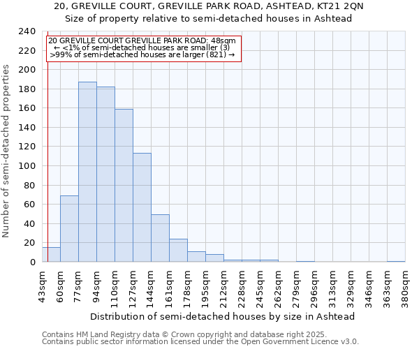 20, GREVILLE COURT, GREVILLE PARK ROAD, ASHTEAD, KT21 2QN: Size of property relative to semi-detached houses houses in Ashtead