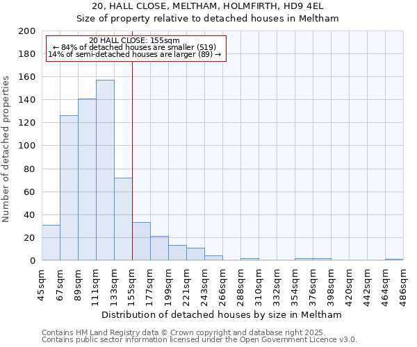 20, HALL CLOSE, MELTHAM, HOLMFIRTH, HD9 4EL: Size of property relative to detached houses houses in Meltham
