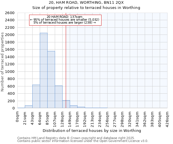 20, HAM ROAD, WORTHING, BN11 2QX: Size of property relative to terraced houses houses in Worthing