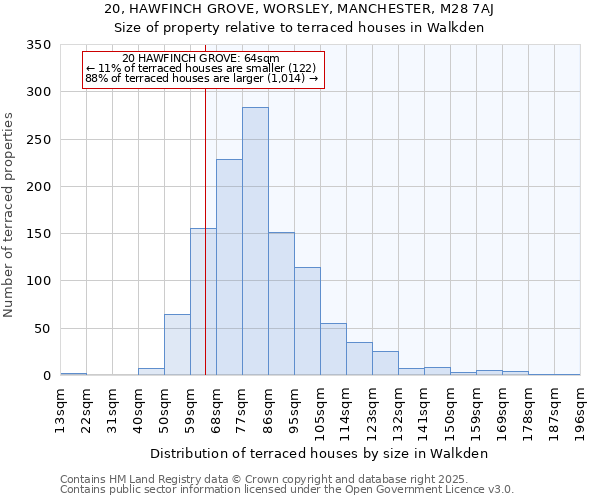 20, HAWFINCH GROVE, WORSLEY, MANCHESTER, M28 7AJ: Size of property relative to terraced houses houses in Walkden