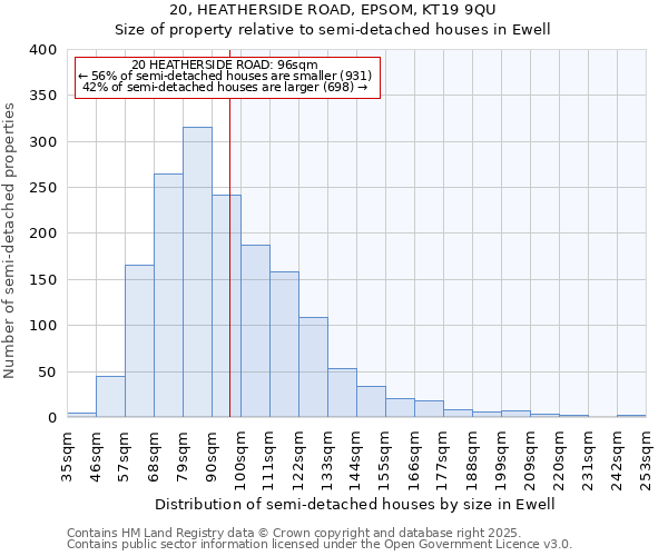 20, HEATHERSIDE ROAD, EPSOM, KT19 9QU: Size of property relative to semi-detached houses houses in Ewell