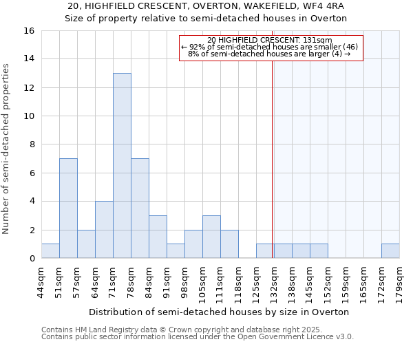 20, HIGHFIELD CRESCENT, OVERTON, WAKEFIELD, WF4 4RA: Size of property relative to semi-detached houses houses in Overton