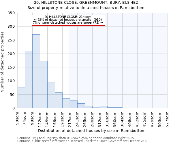 20, HILLSTONE CLOSE, GREENMOUNT, BURY, BL8 4EZ: Size of property relative to detached houses houses in Ramsbottom
