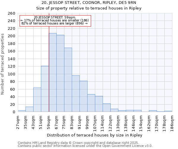 20, JESSOP STREET, CODNOR, RIPLEY, DE5 9RN: Size of property relative to terraced houses houses in Ripley