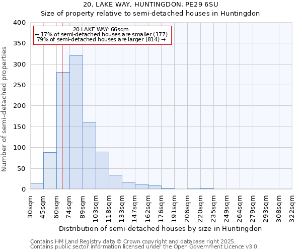 20, LAKE WAY, HUNTINGDON, PE29 6SU: Size of property relative to semi-detached houses houses in Huntingdon