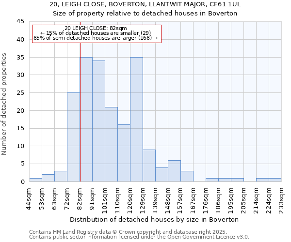 20, LEIGH CLOSE, BOVERTON, LLANTWIT MAJOR, CF61 1UL: Size of property relative to detached houses houses in Boverton