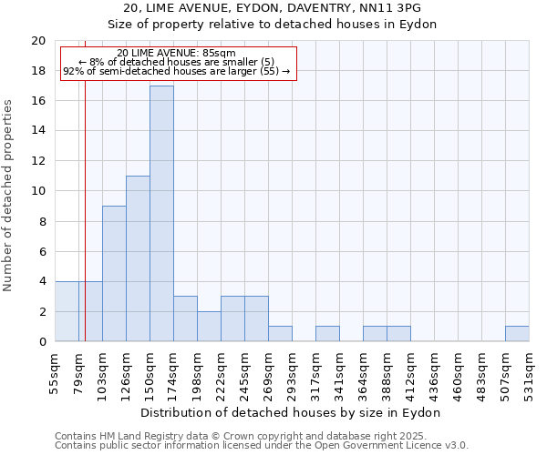 20, LIME AVENUE, EYDON, DAVENTRY, NN11 3PG: Size of property relative to detached houses houses in Eydon