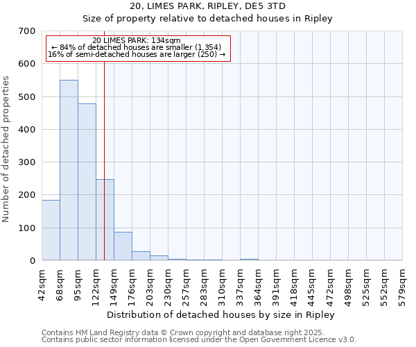 20, LIMES PARK, RIPLEY, DE5 3TD: Size of property relative to detached houses houses in Ripley