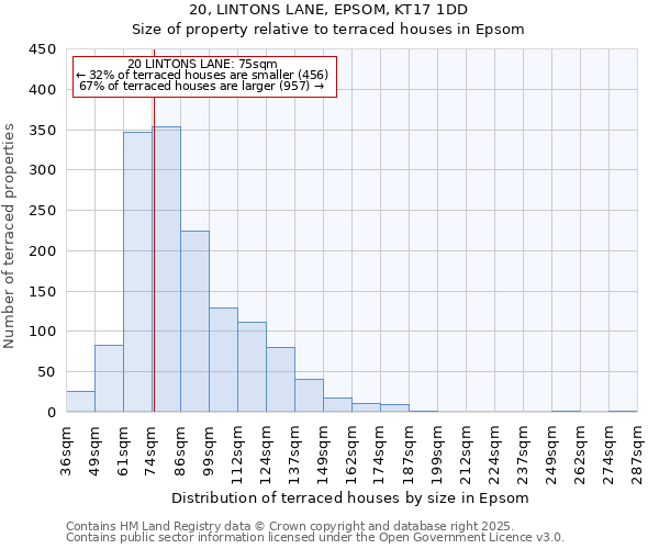 20, LINTONS LANE, EPSOM, KT17 1DD: Size of property relative to terraced houses houses in Epsom