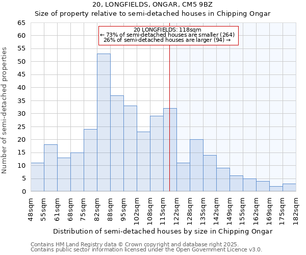 20, LONGFIELDS, ONGAR, CM5 9BZ: Size of property relative to semi-detached houses houses in Chipping Ongar