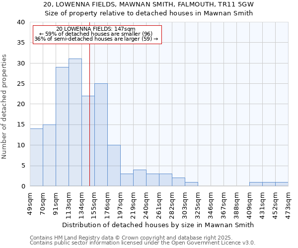 20, LOWENNA FIELDS, MAWNAN SMITH, FALMOUTH, TR11 5GW: Size of property relative to detached houses houses in Mawnan Smith