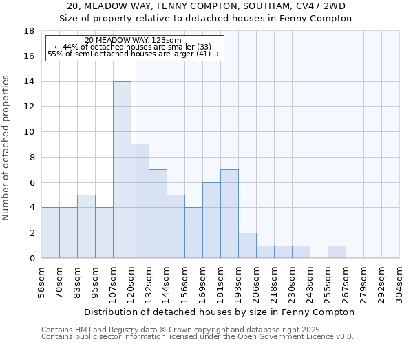 20, MEADOW WAY, FENNY COMPTON, SOUTHAM, CV47 2WD: Size of property relative to detached houses houses in Fenny Compton