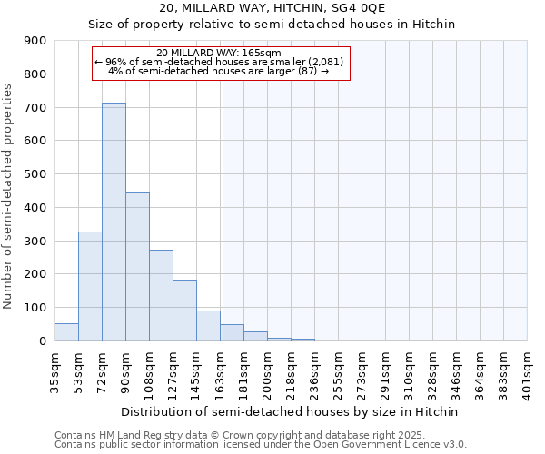 20, MILLARD WAY, HITCHIN, SG4 0QE: Size of property relative to semi-detached houses houses in Hitchin