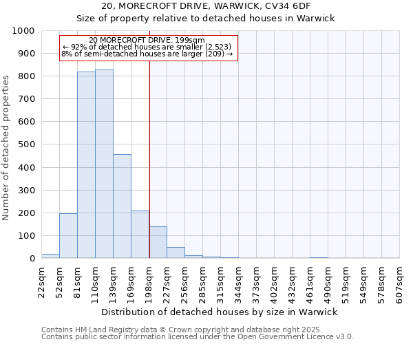 20, MORECROFT DRIVE, WARWICK, CV34 6DF: Size of property relative to detached houses houses in Warwick
