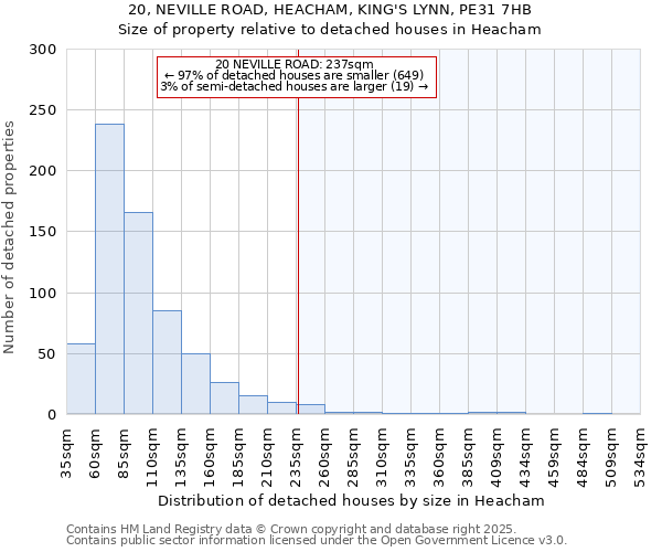 20, NEVILLE ROAD, HEACHAM, KING'S LYNN, PE31 7HB: Size of property relative to detached houses houses in Heacham