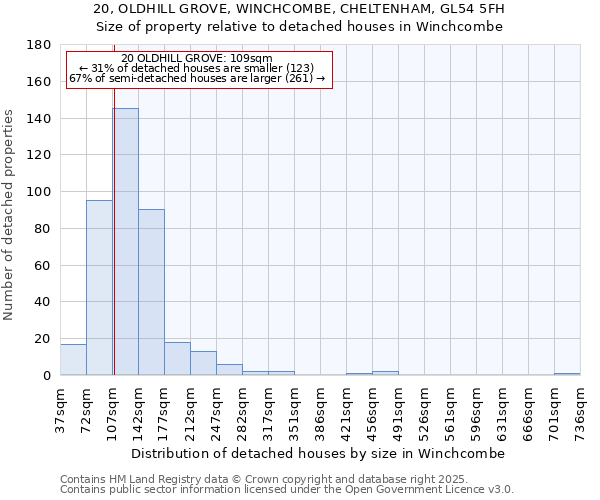 20, OLDHILL GROVE, WINCHCOMBE, CHELTENHAM, GL54 5FH: Size of property relative to detached houses houses in Winchcombe