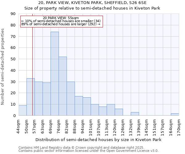 20, PARK VIEW, KIVETON PARK, SHEFFIELD, S26 6SE: Size of property relative to semi-detached houses houses in Kiveton Park