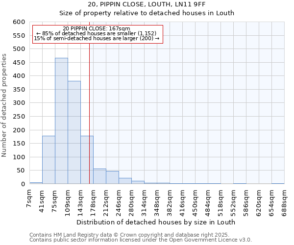20, PIPPIN CLOSE, LOUTH, LN11 9FF: Size of property relative to detached houses houses in Louth