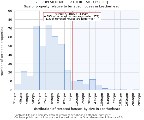 20, POPLAR ROAD, LEATHERHEAD, KT22 8SQ: Size of property relative to terraced houses houses in Leatherhead