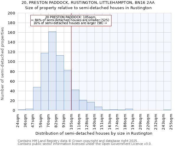 20, PRESTON PADDOCK, RUSTINGTON, LITTLEHAMPTON, BN16 2AA: Size of property relative to semi-detached houses houses in Rustington