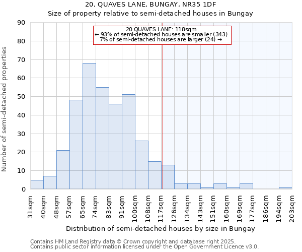 20, QUAVES LANE, BUNGAY, NR35 1DF: Size of property relative to semi-detached houses houses in Bungay