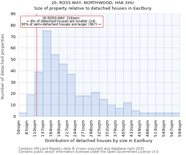 20, ROSS WAY, NORTHWOOD, HA6 3HU: Size of property relative to detached houses houses in Eastbury