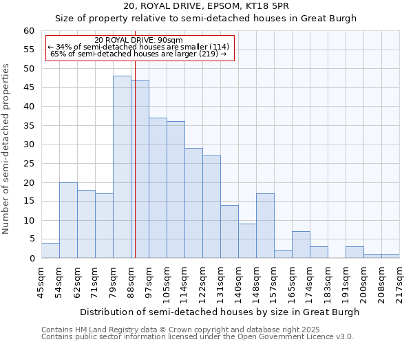 20, ROYAL DRIVE, EPSOM, KT18 5PR: Size of property relative to semi-detached houses houses in Great Burgh