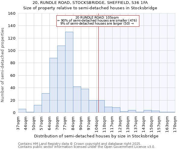 20, RUNDLE ROAD, STOCKSBRIDGE, SHEFFIELD, S36 1FA: Size of property relative to semi-detached houses houses in Stocksbridge