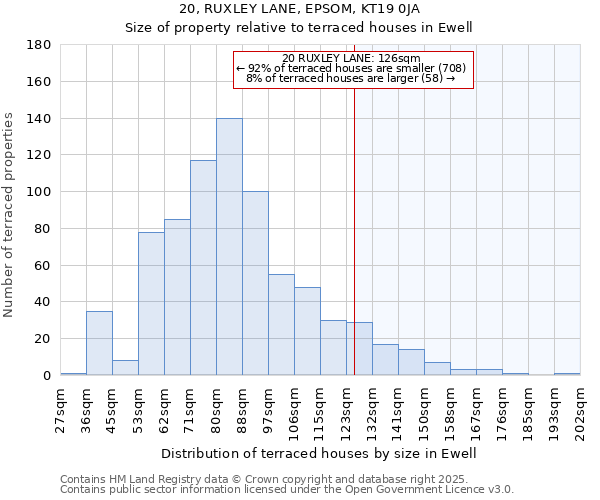 20, RUXLEY LANE, EPSOM, KT19 0JA: Size of property relative to terraced houses houses in Ewell