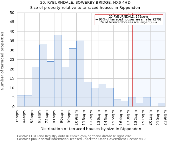 20, RYBURNDALE, SOWERBY BRIDGE, HX6 4HD: Size of property relative to terraced houses houses in Ripponden