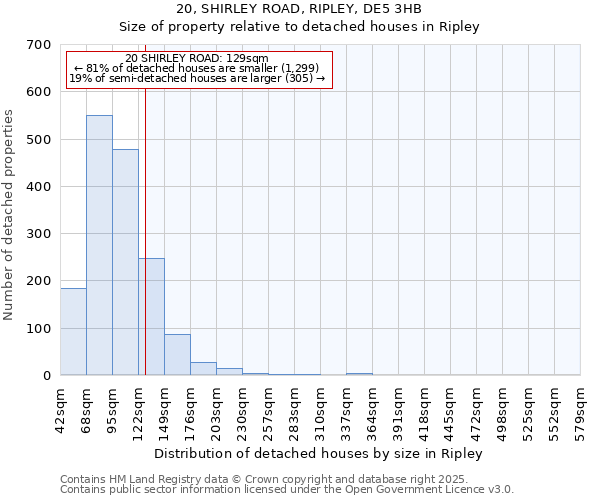20, SHIRLEY ROAD, RIPLEY, DE5 3HB: Size of property relative to detached houses houses in Ripley