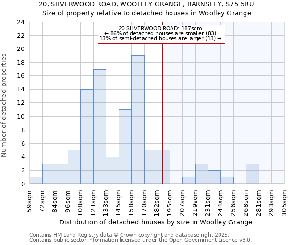 20, SILVERWOOD ROAD, WOOLLEY GRANGE, BARNSLEY, S75 5RU: Size of property relative to detached houses houses in Woolley Grange