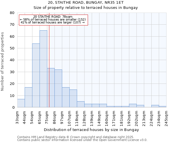 20, STAITHE ROAD, BUNGAY, NR35 1ET: Size of property relative to terraced houses houses in Bungay