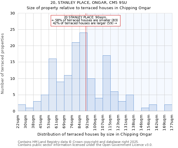 20, STANLEY PLACE, ONGAR, CM5 9SU: Size of property relative to terraced houses houses in Chipping Ongar