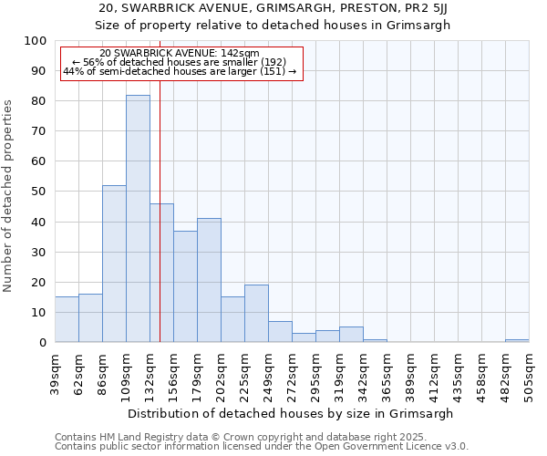 20, SWARBRICK AVENUE, GRIMSARGH, PRESTON, PR2 5JJ: Size of property relative to detached houses houses in Grimsargh