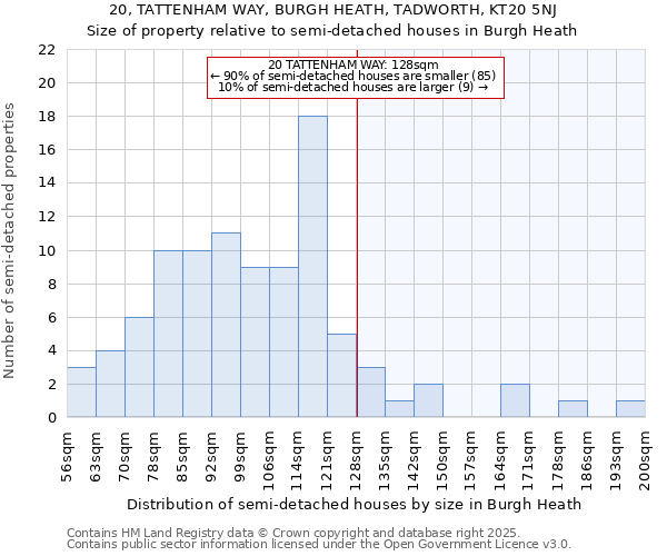 20, TATTENHAM WAY, BURGH HEATH, TADWORTH, KT20 5NJ: Size of property relative to semi-detached houses houses in Burgh Heath