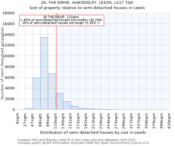 20, THE DRIVE, ALWOODLEY, LEEDS, LS17 7QA: Size of property relative to semi-detached houses houses in Leeds