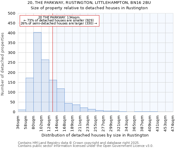 20, THE PARKWAY, RUSTINGTON, LITTLEHAMPTON, BN16 2BU: Size of property relative to detached houses houses in Rustington